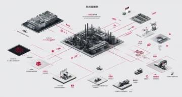 松江區(qū)各板塊交通綜合圖