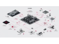 松江區(qū)各板塊交通綜合圖