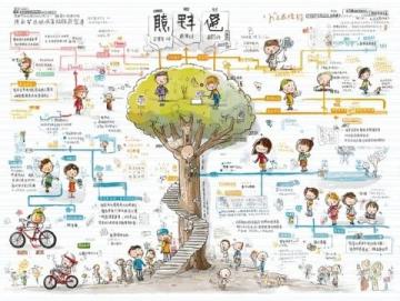 初一地理月考即將來臨！速成攻略來了！