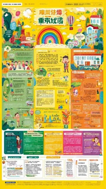 初中生歷史學習難題破解:歷史應該這樣學思維導圖輕松掌握知識點